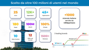 Zoho CRM in Ticino